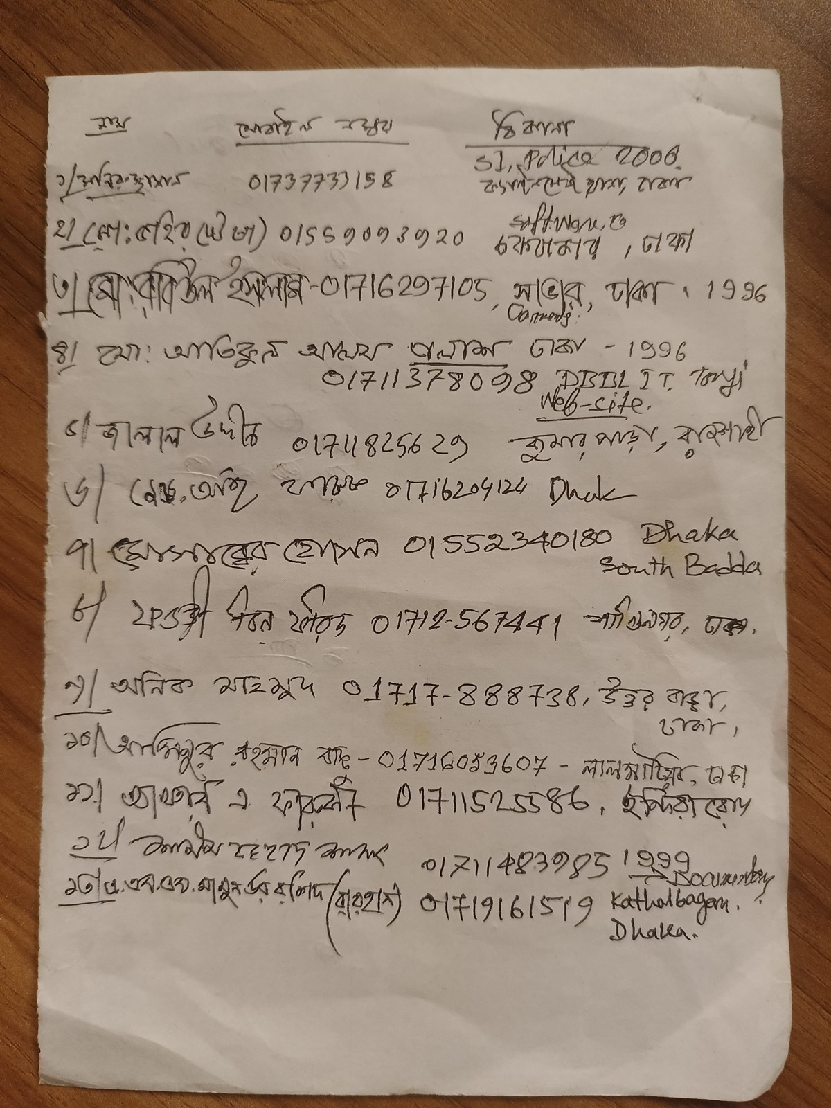 আড্ডার ফাঁকে — পুরোনো দিনের গল্প আর বর্তমানের ভাবনা।